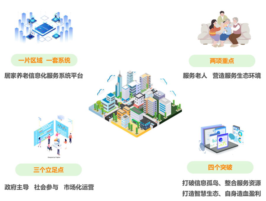 互聯網+社區居家智慧養老服務解決方案 愛普雷德引領老齡化新時代