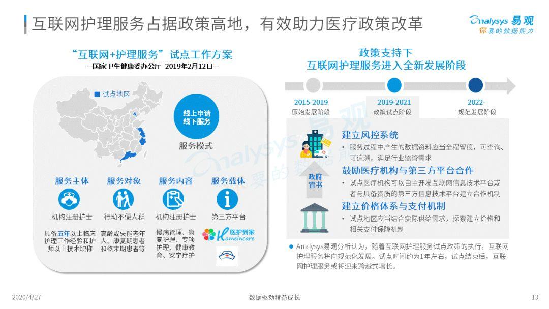 解讀新時代護理市場新風向 2020中國互聯網護理市場專題分析