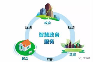 指尖上的政務 互聯網如何讓群眾辦事更便捷