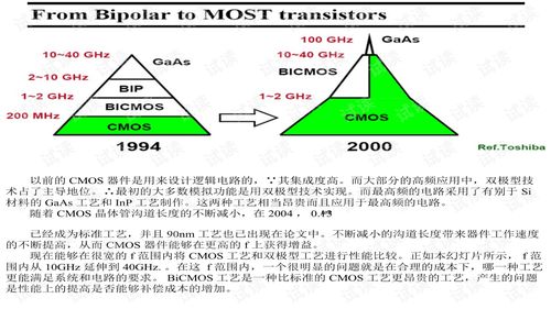 模擬CMOS集成電路設(shè)計(jì)精粹 從原理到實(shí)現(xiàn)的核心理念